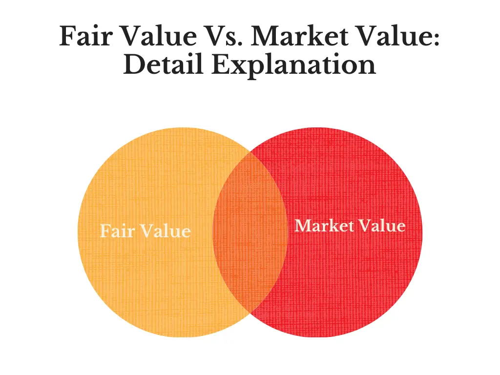 Fair value. Fair Market. Value vs effort.