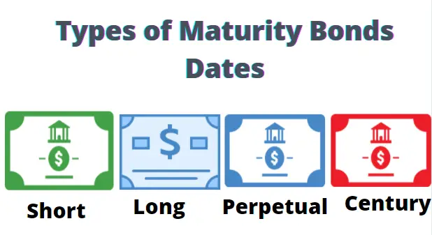 what is maturity date on a mortgage