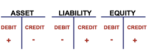 What is T-Accounting and How Does It Work? (Explanation) - CFAJournal